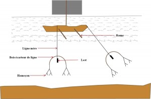 Schéma simplifié du grand Libouret au XVIII° siècle